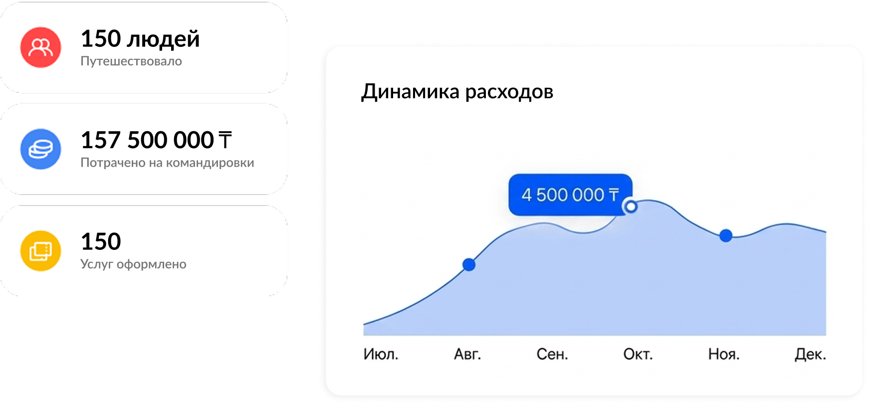 Предоставляем подробную аналитику расходов