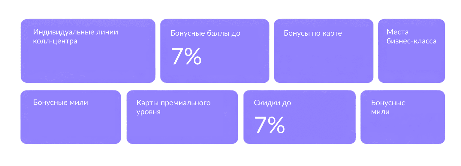 <b>Кешбэк и дополнительные скидки<b><br>Подключайтесь к корпоративным программам лояльности авиакомпаний