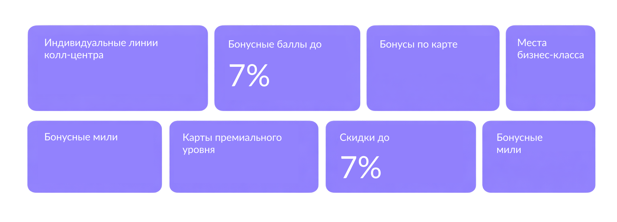 <b>Кэшбэк және қосымша жеңілдіктер<b><br>Корпоративтік авиакомпанияның адалдық бағдарламаларына қосылыңыз