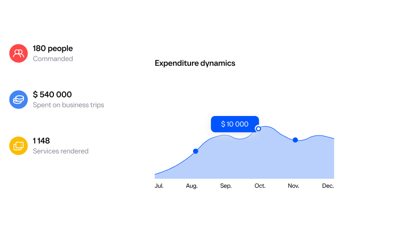 Detailed analytics and reports