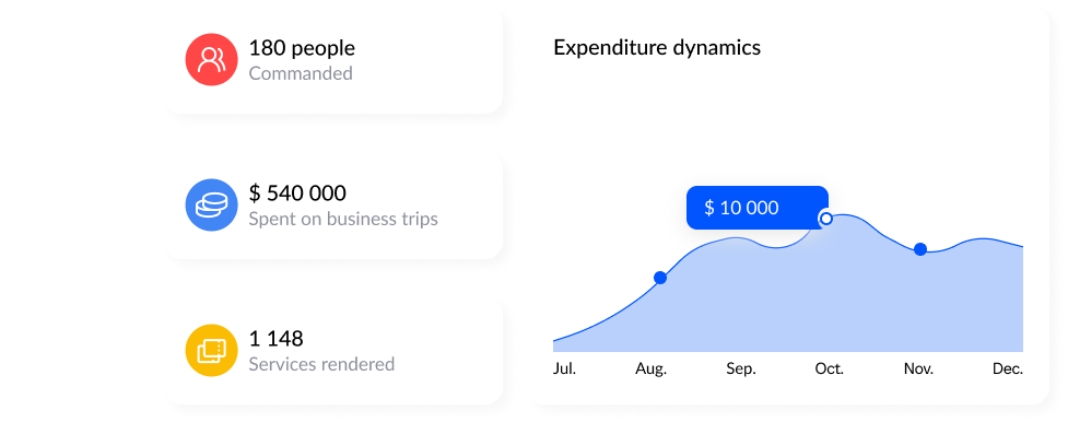 Provide detailed cost analytics